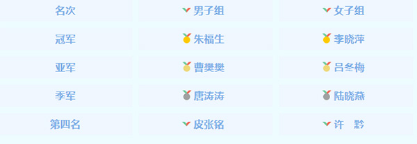 利发国际·(中国)官方网站